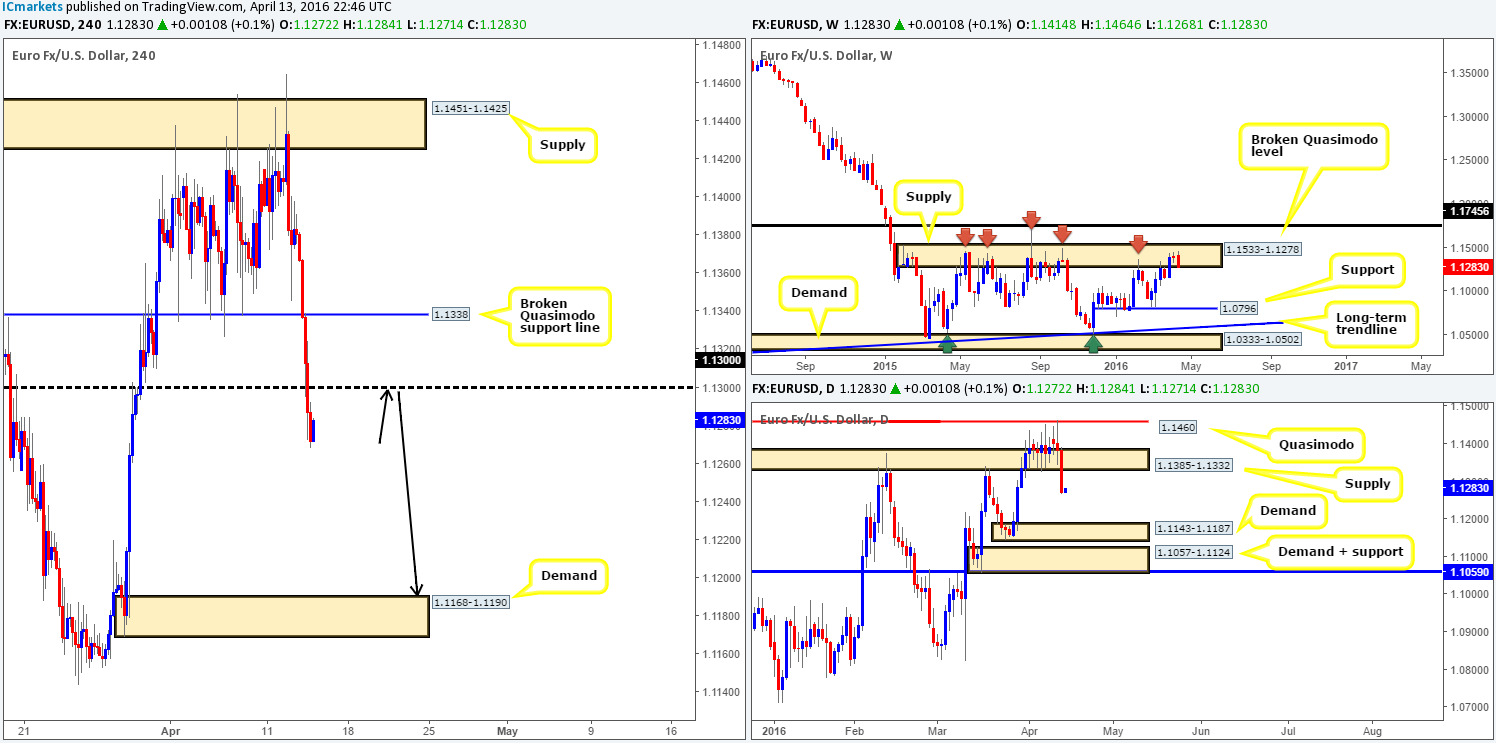Thursday 14th April: Keep an eye on the GBP and USD between 11am-1pm GMT today – volatility expected!