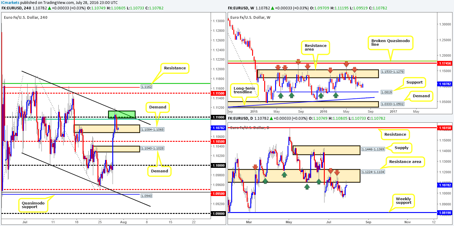 Friday 29th July: Daily technical outlook and review