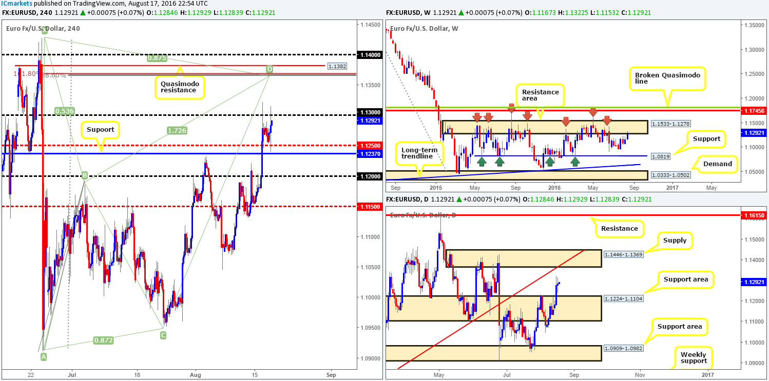 Thursday 18th August: Daily technical outlook and review