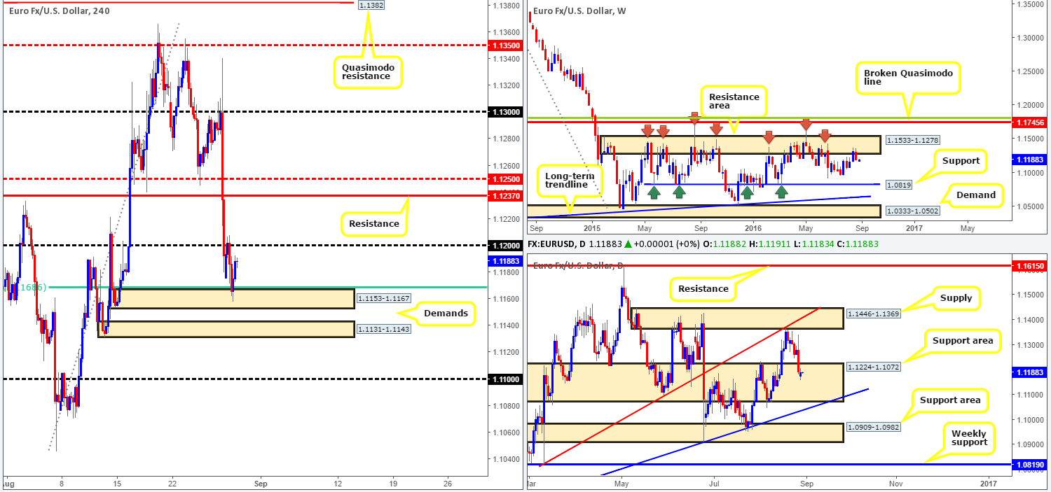 Tuesday 30th August: Daily technical outlook and review