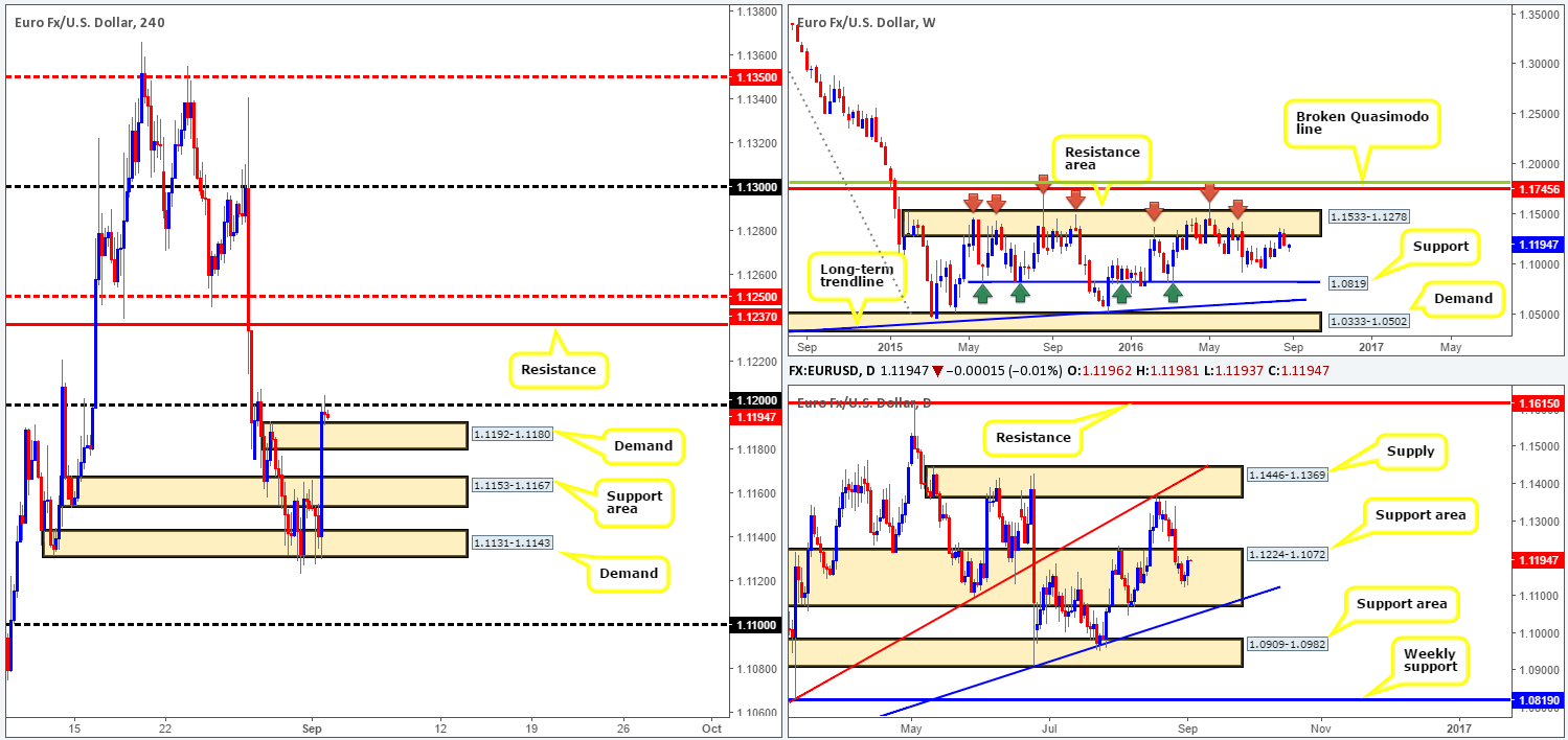 Friday 2nd September: NFP day today traders – remain vigilant!