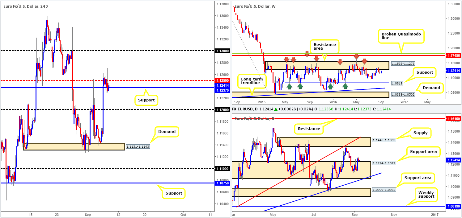 Thursday 8th September: Daily technical outlook and review