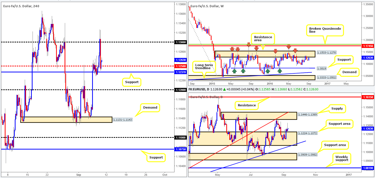 Friday 9th September: Daily technical outlook and review