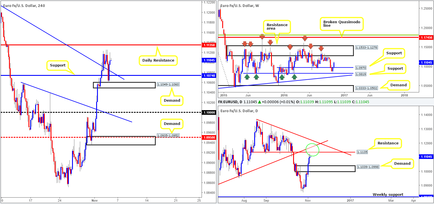 Friday 4th November: Volatility expected as the US NFP takes center stage