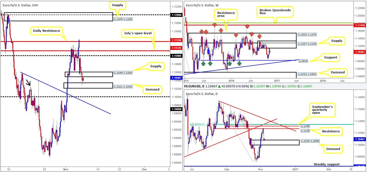 Tuesday 8th November: US Presidential Election Day – Expect volatility!