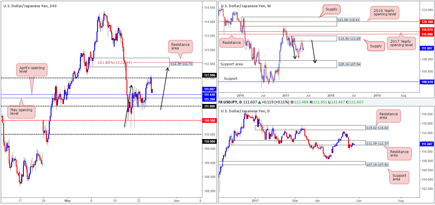 Thursday 25th May: Technical outlook and review. Some European banks are closed today in observance of Ascension Day