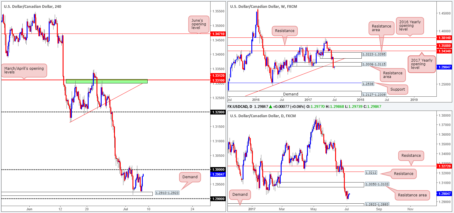 Friday 7th July: NFP day traders – REMAIN vigilant!